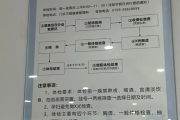 石嘴山市东莞入职体检流程